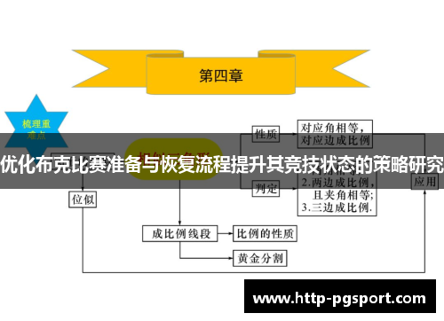 优化布克比赛准备与恢复流程提升其竞技状态的策略研究