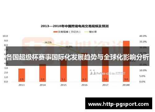 各国超级杯赛事国际化发展趋势与全球化影响分析