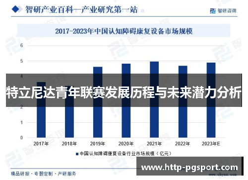 特立尼达青年联赛发展历程与未来潜力分析