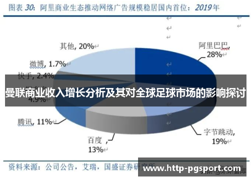 曼联商业收入增长分析及其对全球足球市场的影响探讨