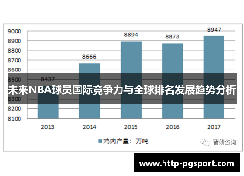 未来NBA球员国际竞争力与全球排名发展趋势分析