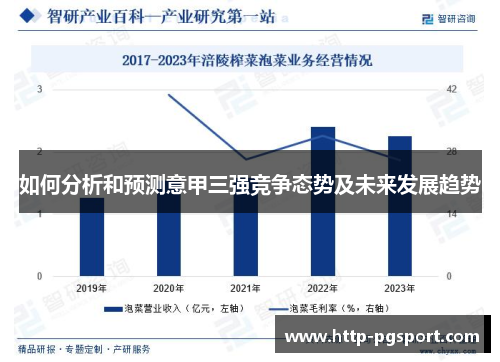 如何分析和预测意甲三强竞争态势及未来发展趋势