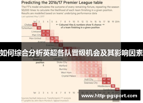 如何综合分析英超各队晋级机会及其影响因素