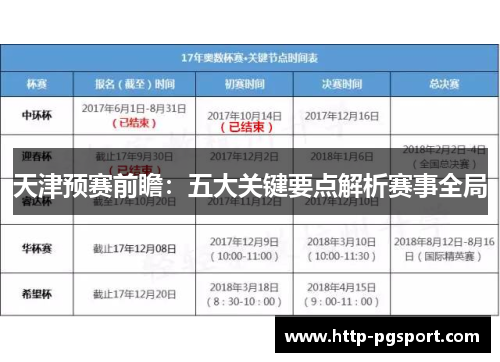 天津预赛前瞻：五大关键要点解析赛事全局