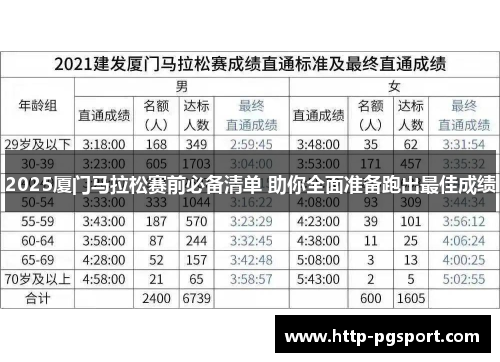 2025厦门马拉松赛前必备清单 助你全面准备跑出最佳成绩