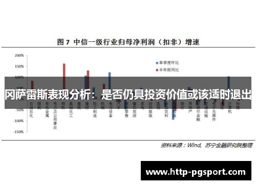 冈萨雷斯表现分析：是否仍具投资价值或该适时退出