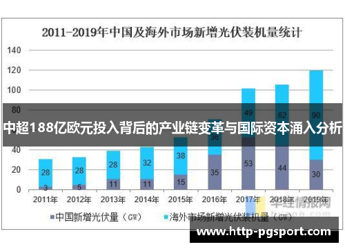 中超188亿欧元投入背后的产业链变革与国际资本涌入分析
