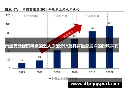 南通支云提前降级的五大原因分析及其背后深层次的影响探讨