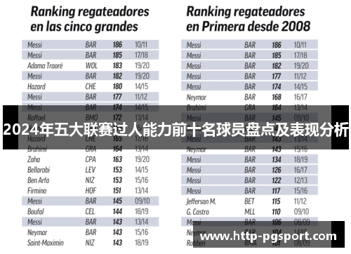 2024年五大联赛过人能力前十名球员盘点及表现分析