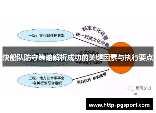 快船队防守策略解析成功的关键因素与执行要点