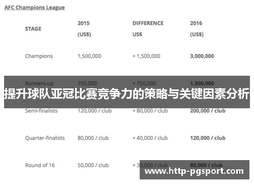 提升球队亚冠比赛竞争力的策略与关键因素分析