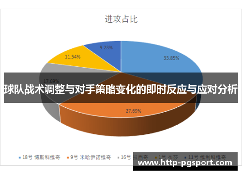 球队战术调整与对手策略变化的即时反应与应对分析