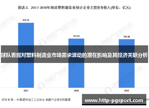球队表现对塑料制造业市场需求波动的潜在影响及其经济关联分析