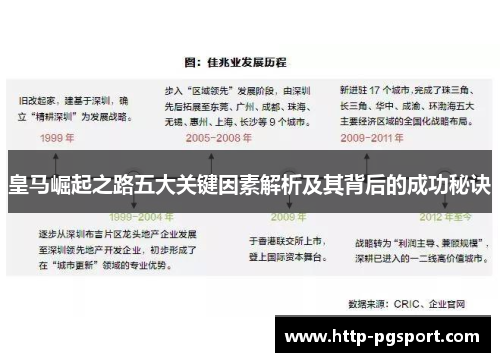 皇马崛起之路五大关键因素解析及其背后的成功秘诀