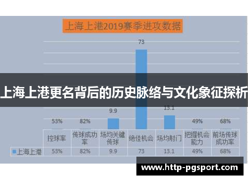 上海上港更名背后的历史脉络与文化象征探析