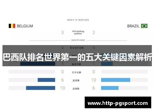 巴西队排名世界第一的五大关键因素解析