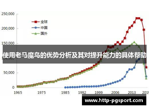 使用老马魔鸟的优势分析及其对提升能力的具体帮助