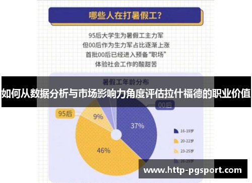 如何从数据分析与市场影响力角度评估拉什福德的职业价值