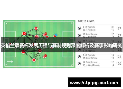 英格兰联赛杯发展历程与赛制规则深度解析及赛事影响研究