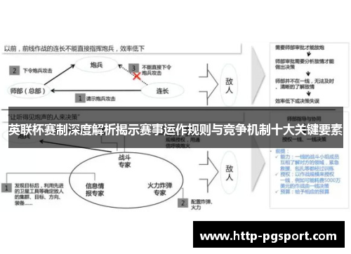英联杯赛制深度解析揭示赛事运作规则与竞争机制十大关键要素