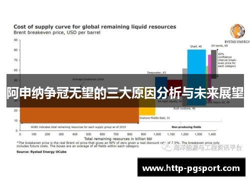 阿申纳争冠无望的三大原因分析与未来展望