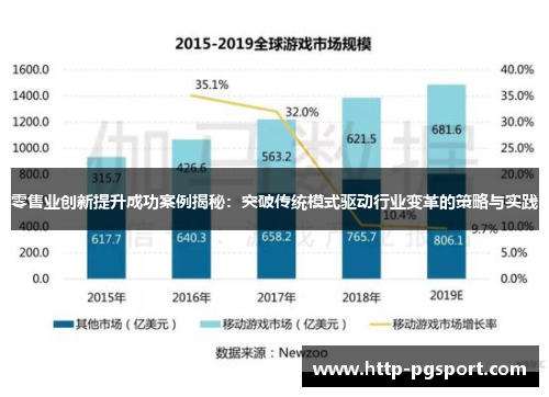 零售业创新提升成功案例揭秘：突破传统模式驱动行业变革的策略与实践