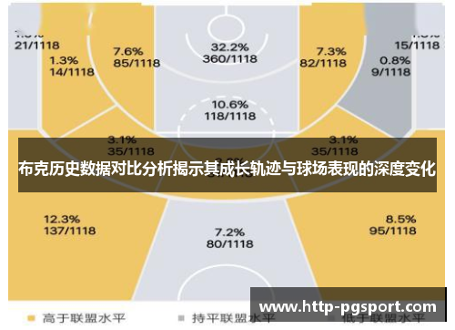 布克历史数据对比分析揭示其成长轨迹与球场表现的深度变化 布克历史数据对比分析揭示其成长轨迹与球场表现的深度变化