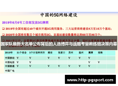国家队最新大名单公布背后的人选博弈与战略考量教练组决策内幕