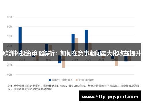 欧洲杯投资策略解析：如何在赛事期间最大化收益提升